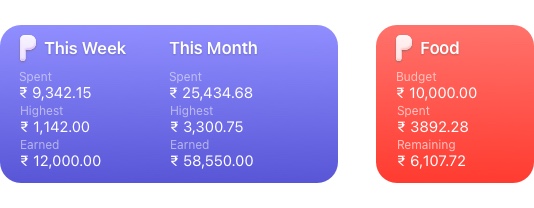 Widgets offered by Pockity. From left-to-right: Weekly & Monthly Overview, and Category budgets.