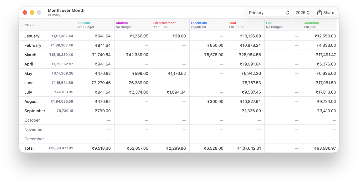 Month over Month spending and income report window from Pockity