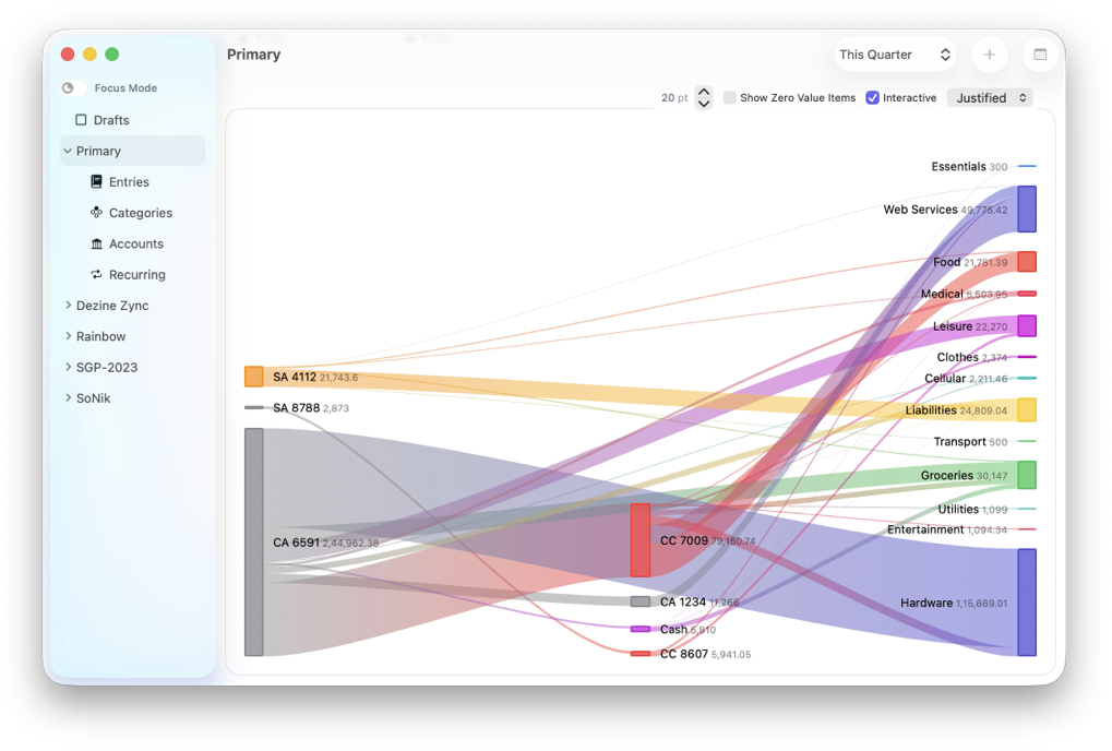 Sankey diagram visualising expenses for the current quarter in Pockity